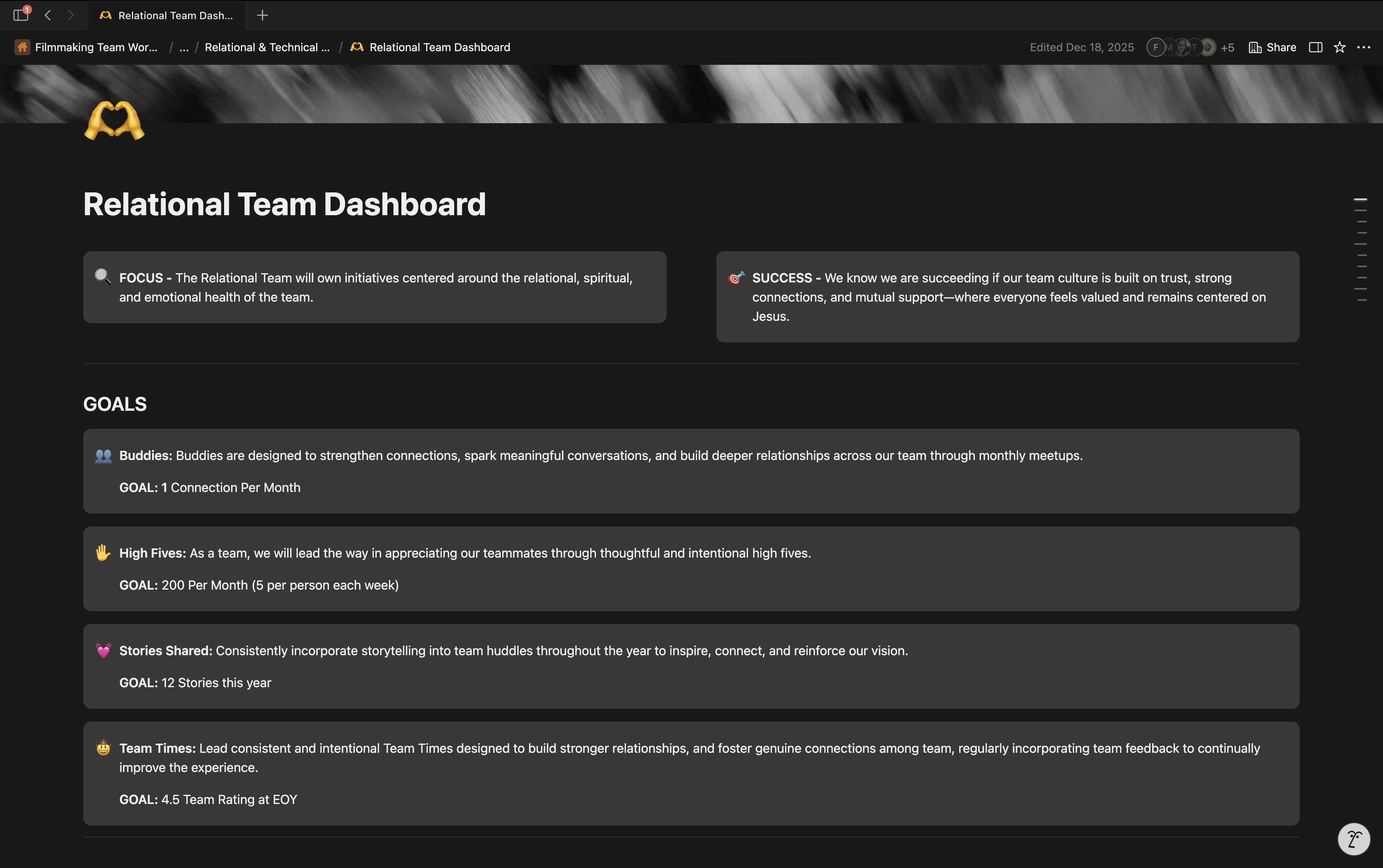 Relational Team Dashboard, focus, success measure, and the year's goals