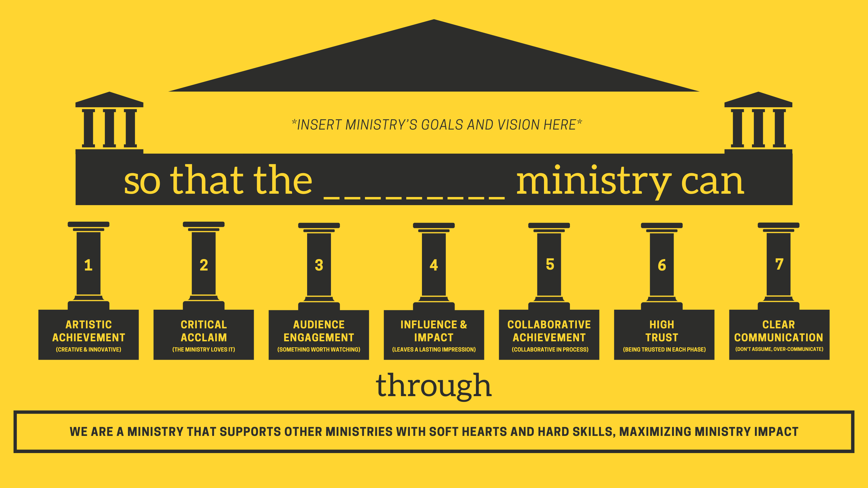 The seven traits as pillars supporting a ministry's goals