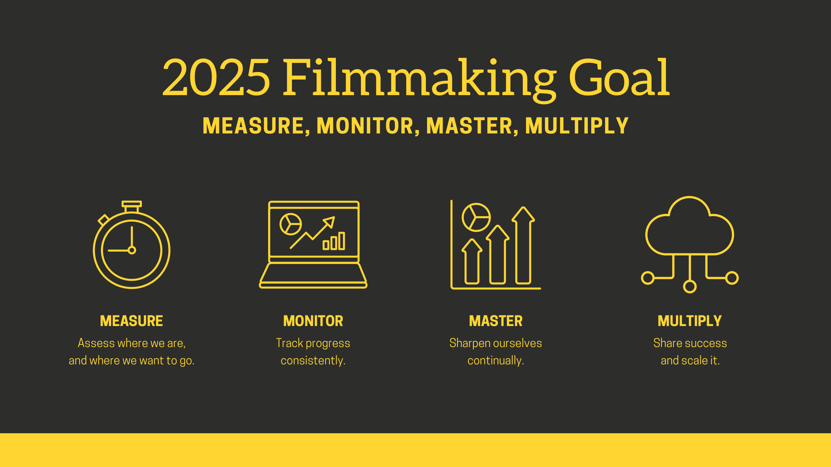 Filmmaking goal, measure, monitor, master, multiply