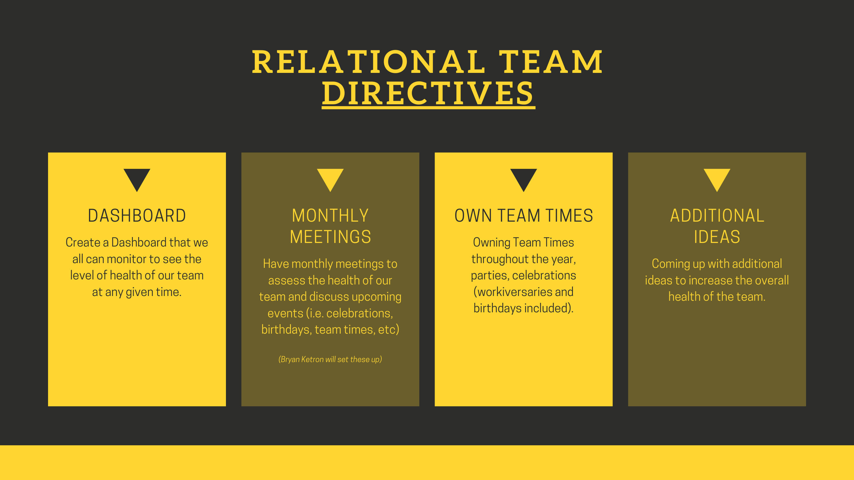 Relational Team initiatives, four commitments