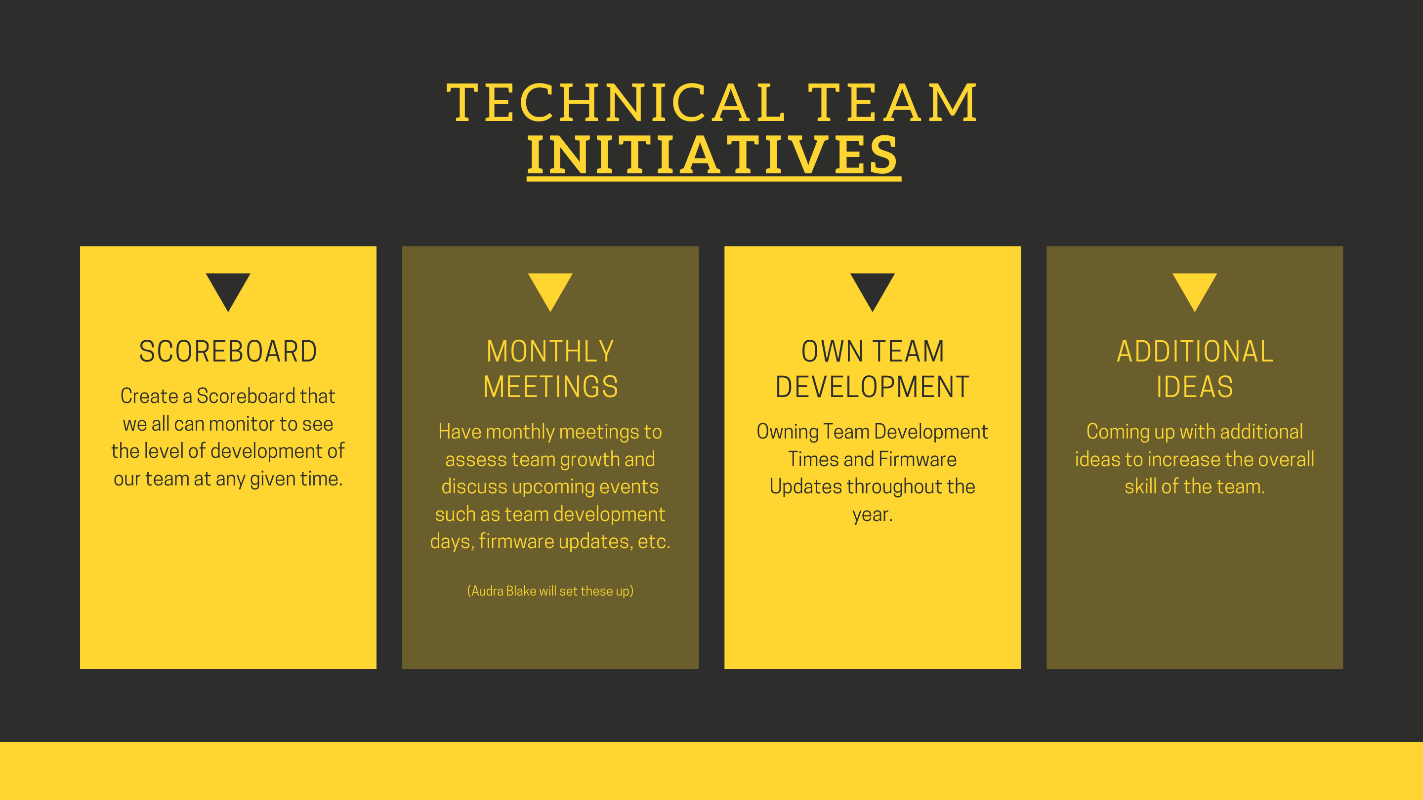 Technical Team initiatives, four commitments