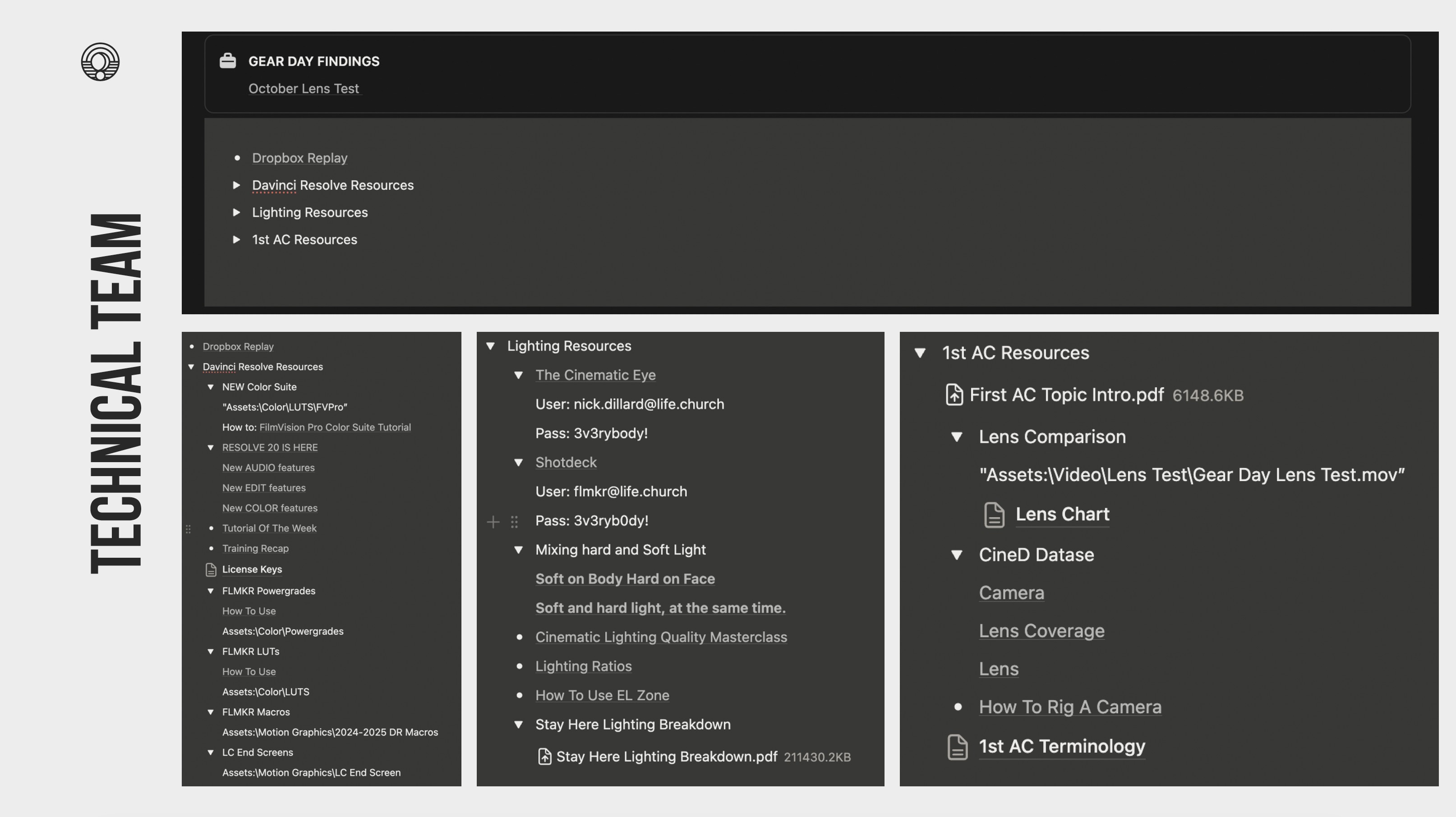 Gear Day findings and the technical resource library