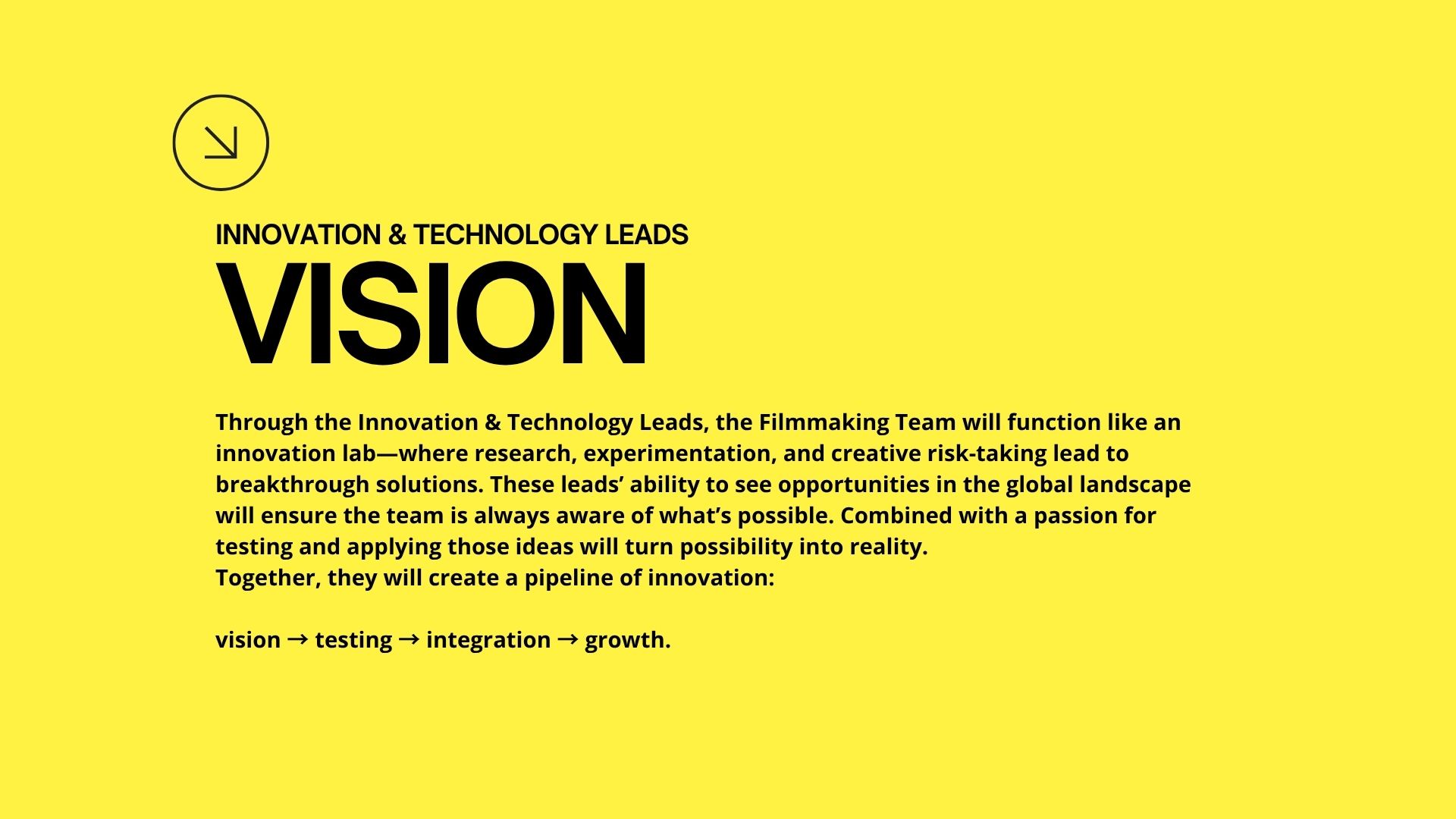 Innovation and Technology Leads vision and the innovation pipeline