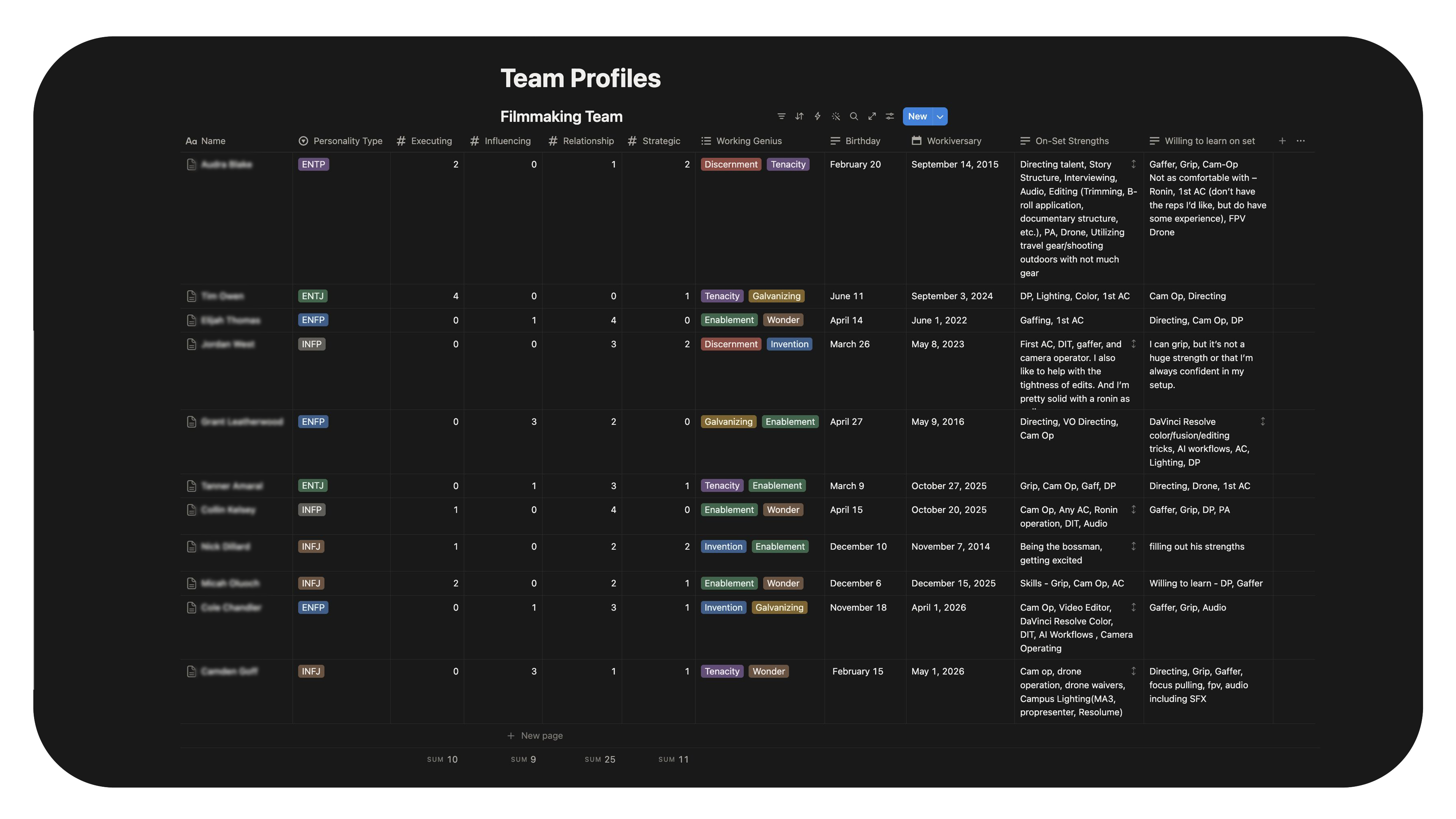 Team directory, individual profiles for each filmmaker