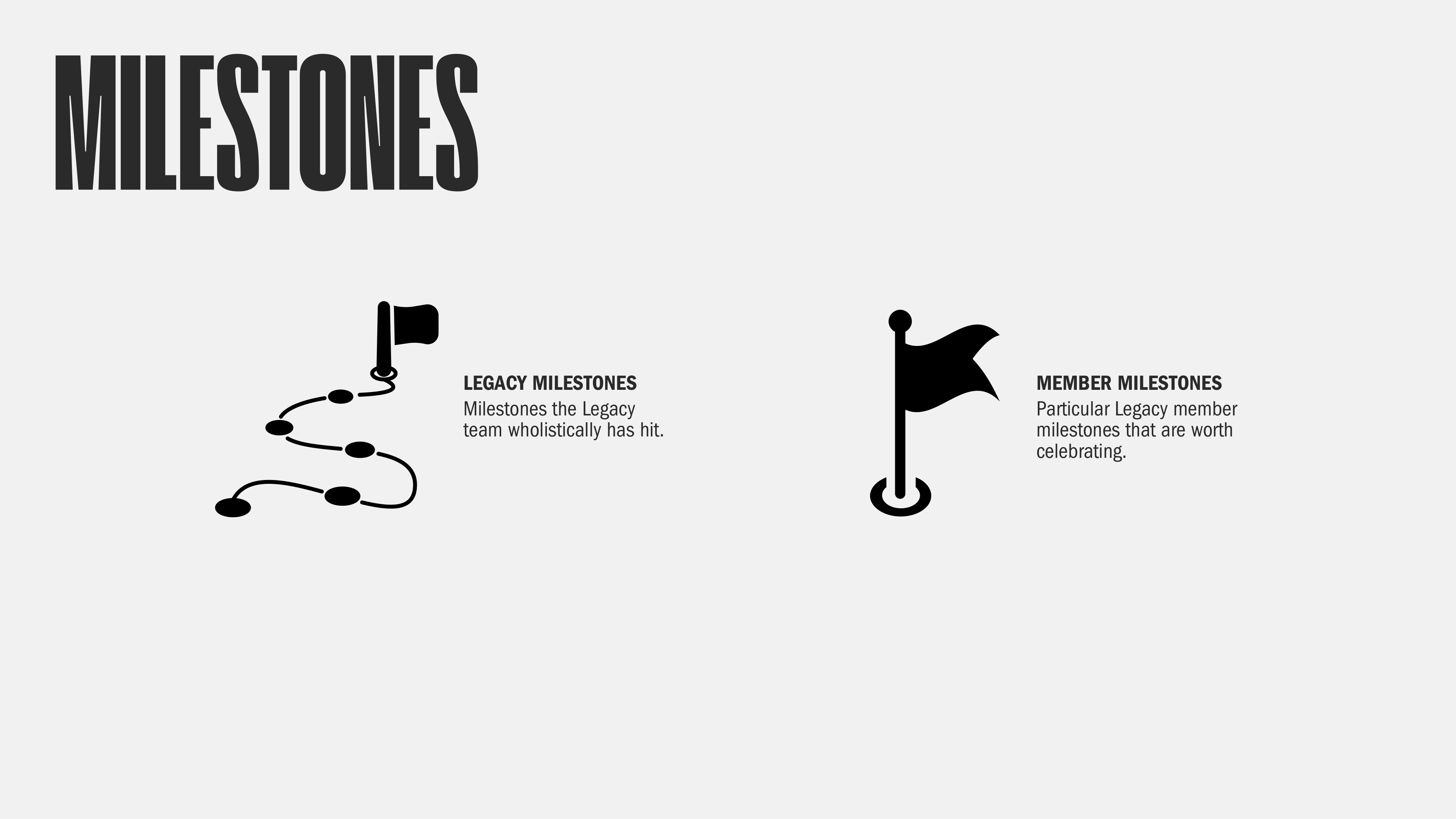 Milestones