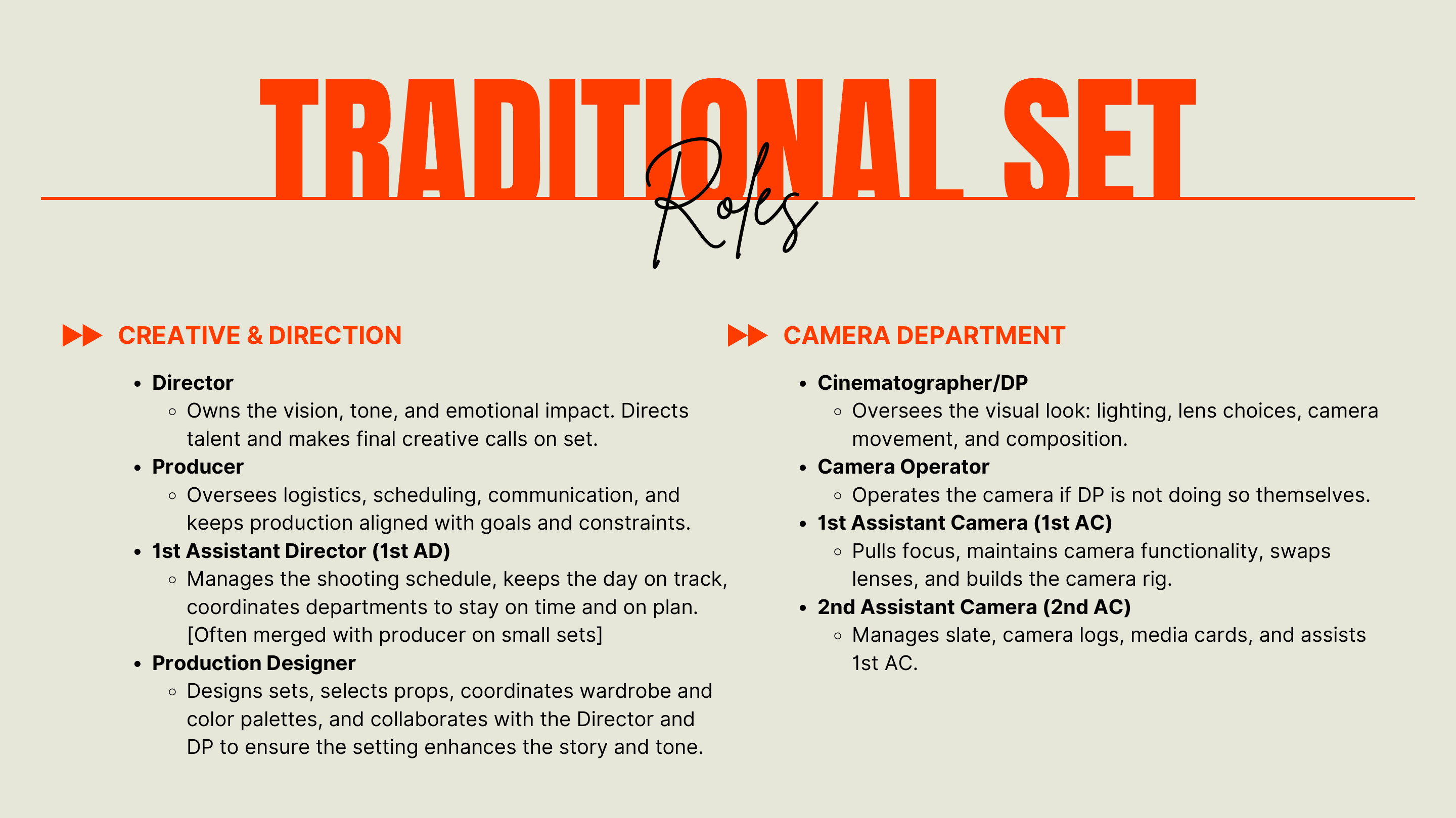 Traditional Set Roles — Creative & Camera